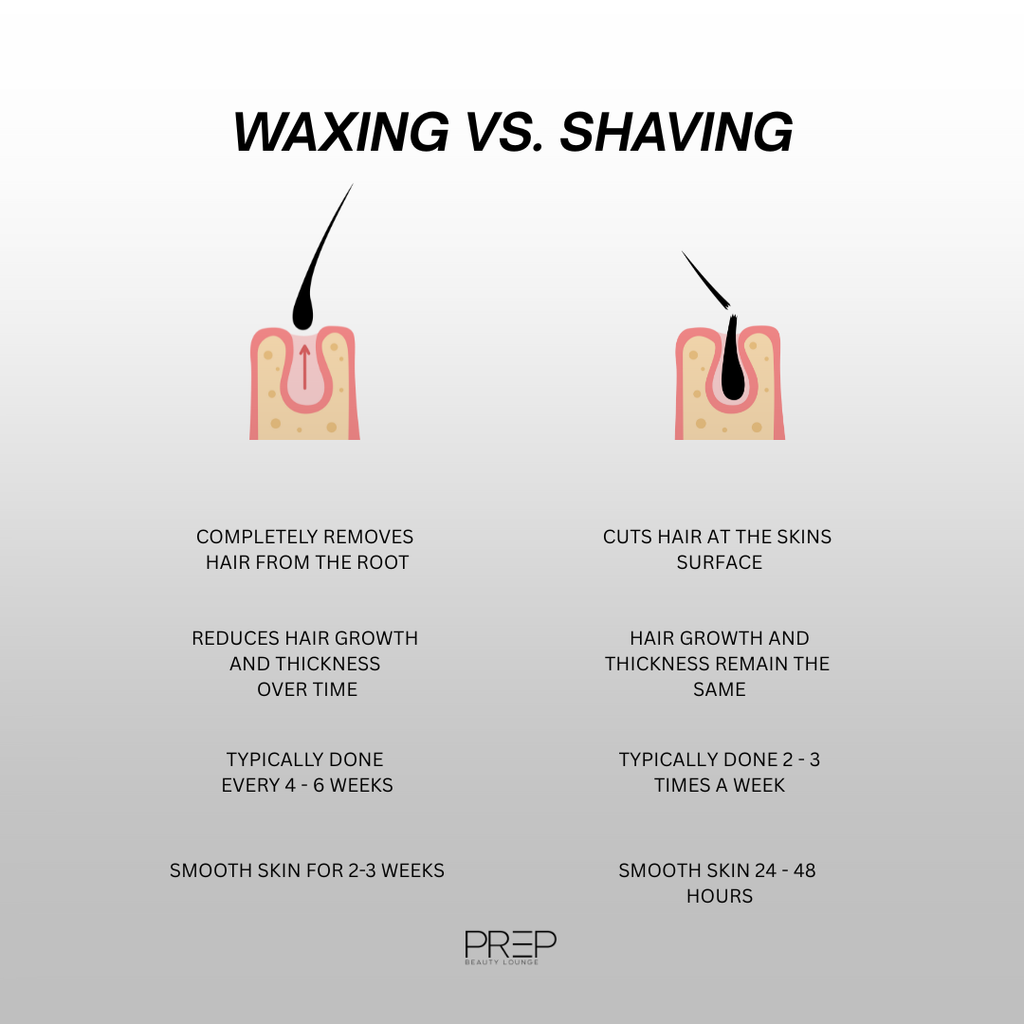 Leg Wax